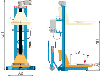 HYWEMA® Hub-Drehvorrichtung RG DPL Abmessungen