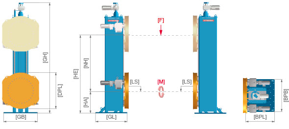 Hub-Drehvorrichtung HDV SHD DUO Abmessungen