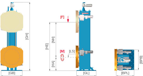 Hub-Drehvorrichtung HDV SHD MONO Abmessungen