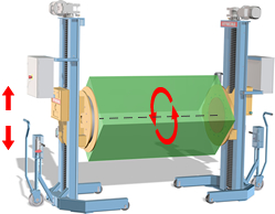 HYWEMA® lifting- rotating device HL DUO