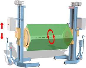 HYWEMA® lifting- rotating device HL DUO