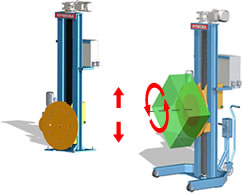 HYWEMA® lifting- rotating device HL MONO