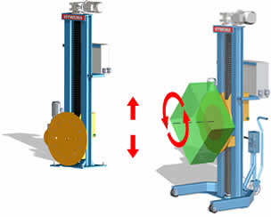 HYWEMA® lifting- rotating device HL MONO HYWEMA® lifting- rotating device HL MONO