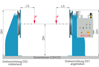 HYWEMA® rotating device DUO dimensions 1