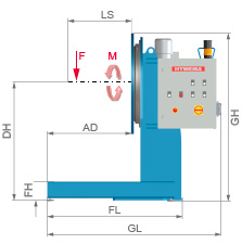 HYWEMA® rotating device MONO mobile dimensions 1