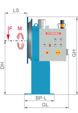 HYWEMA® rotating device MONO stationary dimensions 1