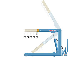 mobile workshop crane UH30 detail