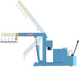 portable workshop crane UH62BAT detail